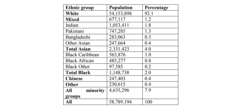 ethnic groups